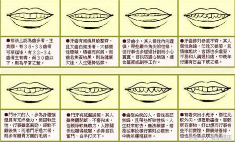 下排牙齒面相|【露下排牙齒面相】解析11種牙齒相學玄機 